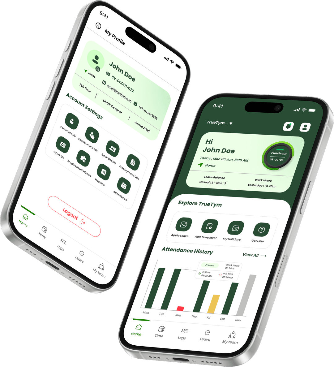TrueTym workforce management platform overview